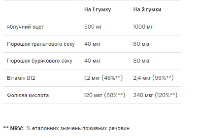 Apple Cider Vinegar - 60 gummies (До 08.26) 2023-10-7687 фото