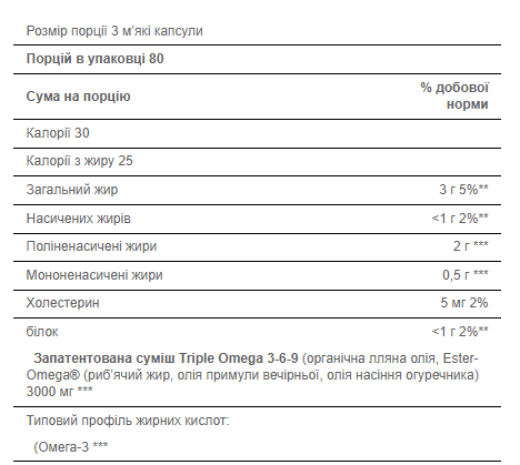 Triple Omega 3 6 9 Fish Flax Borage Oils - 120 Softgels 100-60-8334953-20 фото