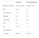 L-Carnitine 3000 - 7x25 ml Citrus (До 05.26) 2024-11-0236 фото 2