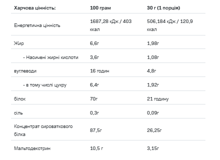 Whey Protein - 908g Cotton Candy 100-25-2410891-20 фото