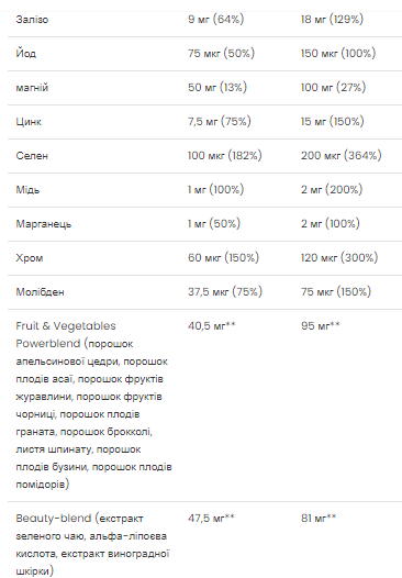 Ultra Women Multivitamin Formula - 90 caps (Повреждена упаковка) 2023-10-7915 фото