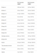 Ultra Women Multivitamin Formula - 90 caps (Повреждена упаковка) 2023-10-7915 фото 2