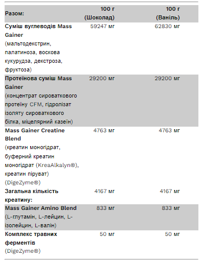 BIg Mass Gainer - 3000g Chocolate 2023-10-7358 фото