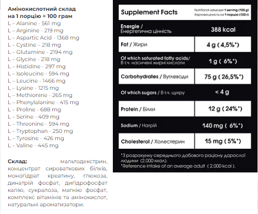 Carbo Mass Gainer - 2000g Forest Fruit 100-73-1938645-20 фото