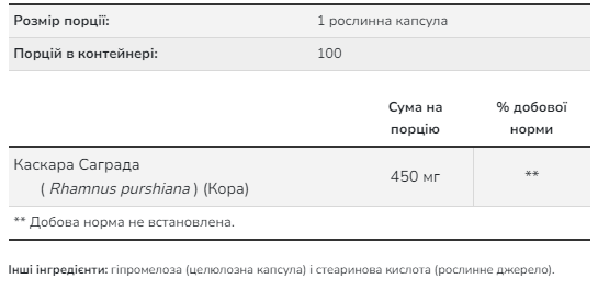 Cascara Sagrada 450 mg - 100 vcaps (Повреждена банка) 2024-11-0377 фото
