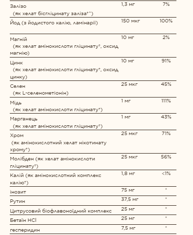 Formula VM-75&reg; - 60 tabs 2022-10-2992 фото
