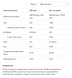 Whey Protein - 2270g Chocolate Orange 100-13-2777195-20 фото 2