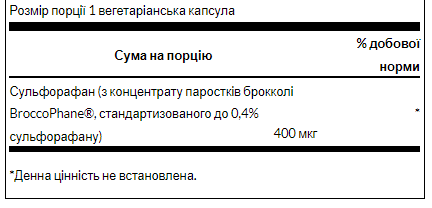 Sulforaphane from Broccoli Sprout Extract 400 mcg - 60veg caps (Повреждена банка) 2023-10-7982 фото