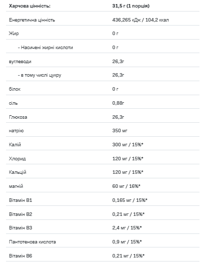 Isotonic -700g Lemon 100-23-7226948-20 фото