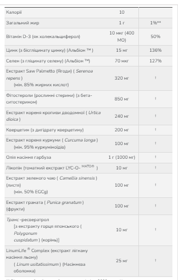 Clinical Prostate Health - 90 sgels 2022-10-1320 фото