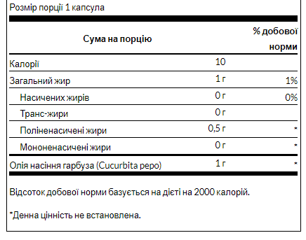 Pumpkin Seed Oil 1,000 mg - 100softgels (Затерта дата) 2023-10-7986 фото