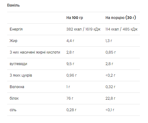 Gold Whey - 500g Vanilla (До 08.26) 2023-10-7748 фото
