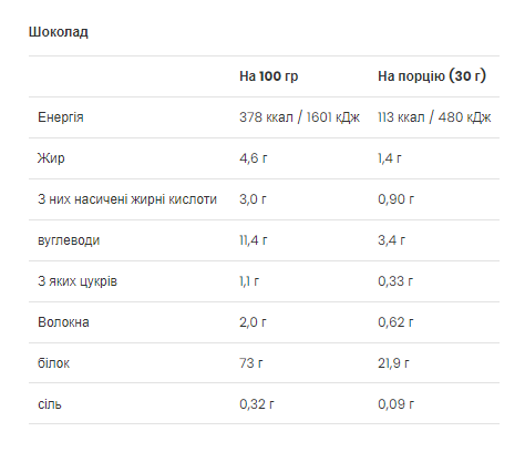 Gold Whey - 500g Chocolate (До 08.26) 2023-10-7749 фото