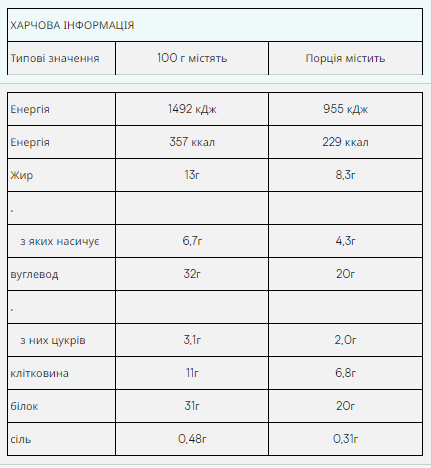 Impact Bar - 12x64g Caramel Nut 2022-09-0051 фото