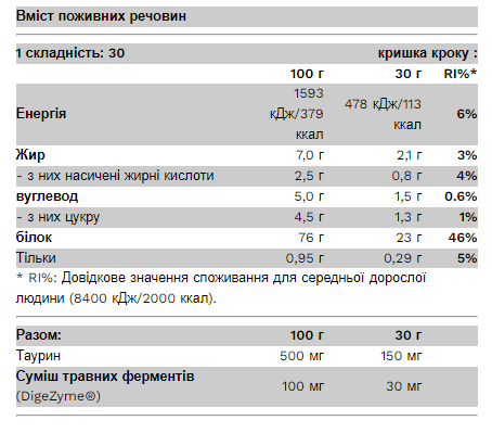 Whey Protein - 30g Strawberry White Chocolate 2022-09-1001 фото