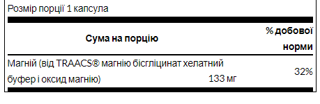 Chelated Magnesium 133 mg - 90 Caps (Повреждена банка) 2023-10-7993 фото