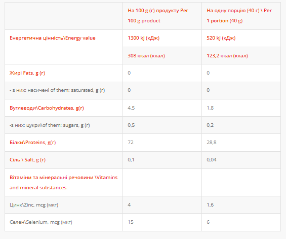 Whey Protein - 2000g Banana Wild Strawberry 2022-10-2521 фото