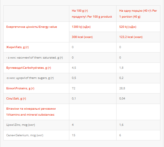 Whey Protein - 2000g Pistachio 2022-10-2522 фото