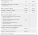 Daily Vits Multi - 120 vcaps 2022-10-0109 фото 3