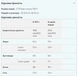 Advanced Weight Gainer - 2500g Strawberry 100-23-1724721-20 фото 2