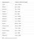MAG-VIT - 20tab Lemon 100-60-8649615-20 фото 2