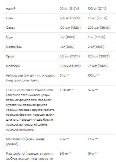 Multivitamin Ultra Men's Sport - 90 caps (Пошкоджена пломба) 2022-10-2361 фото
