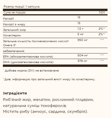 Triple Strength Omega-3 950 mg - 50 softgels (Повреждена этикетка) 2023-10-7945 фото