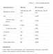 Soy Protein - 500g White Cholocate Pineapple 100-47-3994337-20 фото 2