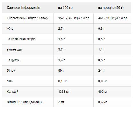Sample Protein 80 Plus - 30g Chocolate 2023-10-2185 фото
