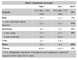 Magic - 24x45g Salted Caramel Nuts 2022-09-1064 фото 2