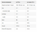 Sample Protein 80 Plus - 30g Chocolate 2023-10-2185 фото 2