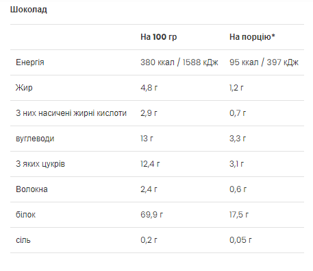 Ultra Women`s Protein - 500g Chocolate (Пошкоджена упаковка) 2022-10-0639 фото
