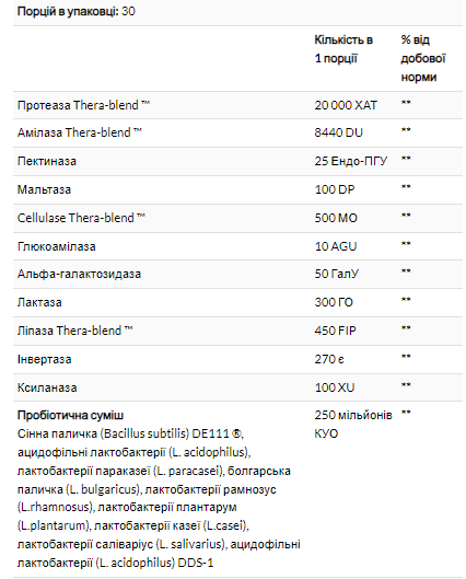 Digest Basic+Probiotics - 90 caps 2022-10-2950 фото