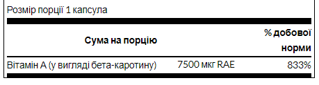 Beta-Carotene 25,000 IU (7,500 mcg RAE) - 100 Sgels 100-59-5551913-20 фото