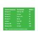 Softies Multivitamins - 30 softgels Orange 2023-10-2069 фото 2