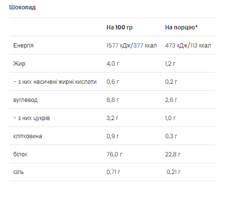 Vegan Protein - 500g Chocolate (Пошкоджена упаковка) 2024-11-0182 фото